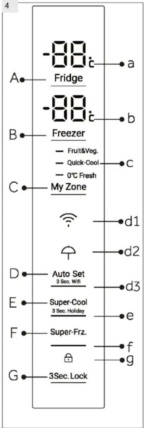 -88 Fridge -88 Freezer - Fruit&Veg. - Quick-Cool - 0°C Fresh C My Zone d1 d2 Auto Set 3 Sec. Wifi d3 Super-Cool 3 Sec. Holiday e Super-Frz. f g 3Sec. Lock