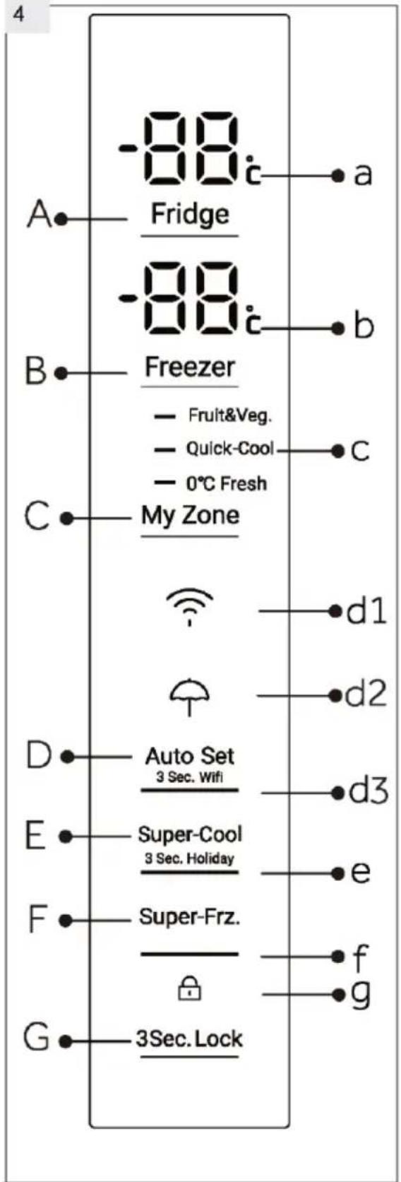 -88 Fridge -88 Freezer - Fruit&Veg. - Quick-Cool - 0°C Fresh My Zone Auto Set 3 Sec. Wifi Super-Cool 3 Sec. Holiday Super-Frz. 3Sec. Lock a b C d1 d2 d3 e f g