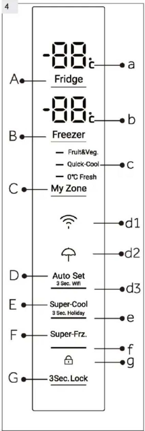 -88 Fridge -88 Freezer - Fruit&Veg. - Quick-Cool - 0°C Fresh My Zone d1 d2 Auto Set 3 Sec. Wifi d3 Super-Cool 3 Sec. Holiday e Super-Frz. f g 3Sec. Lock