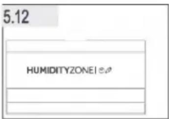 5.12 HUMIDITYZONEI