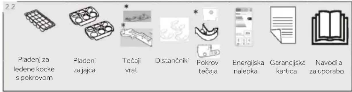 2.2 Pladenj za ledene kocke s pokrovom Pladenj za jajca Tečaji vrat Distančniki Pokrov tečaja Energijska nalepka Garancijska kartica Navodila za uporabo