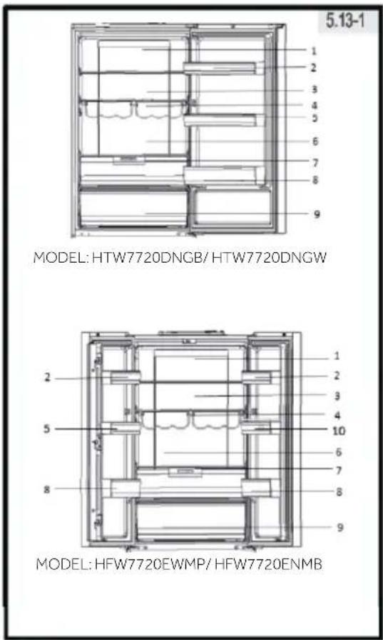 5.13-1 MODEL: HTW7720DNGB/ HTW7720DNGW MODEL: HFW7720EWMP/ HFW7720ENMB
