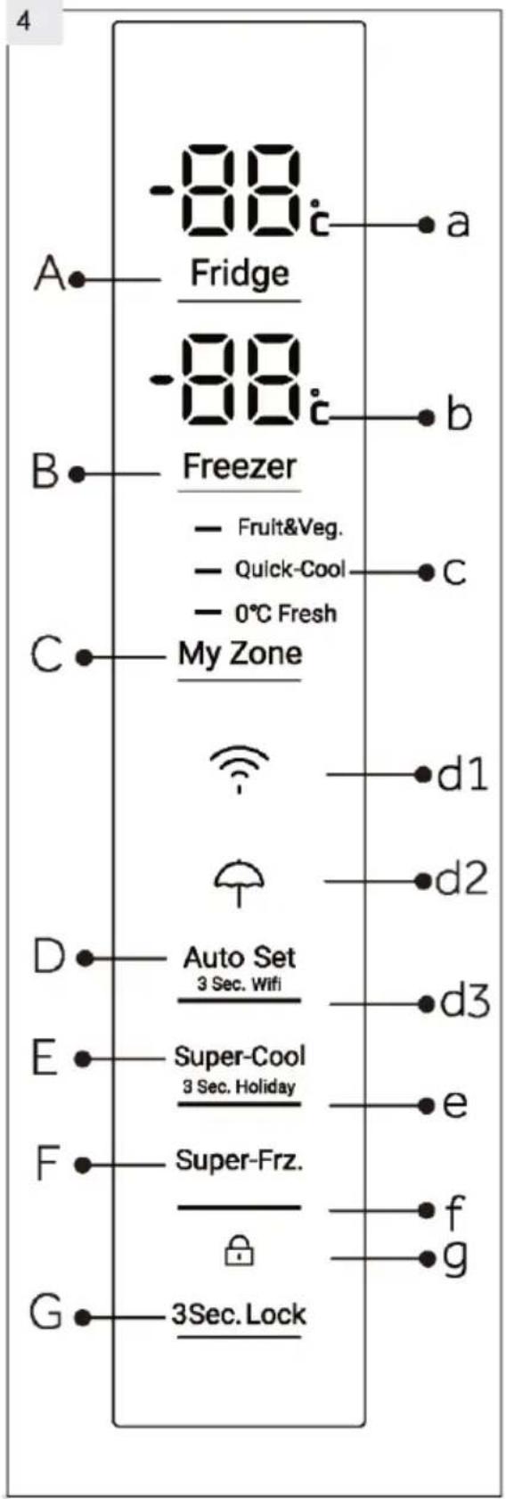 -88 Fridge -88 Freezer - Fruit&Veg. - Quick-Cool - 0°C Fresh My Zone d1 d2 Auto Set 3 Sec. Wifi d3 Super-Cool 3 Sec. Holiday e Super-Frz. f g 3Sec. Lock