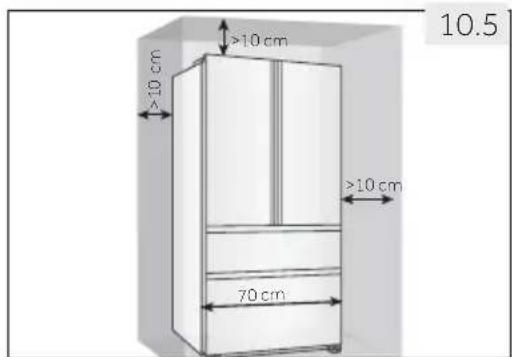 10.5 >10 cm >10 cm 70 cm