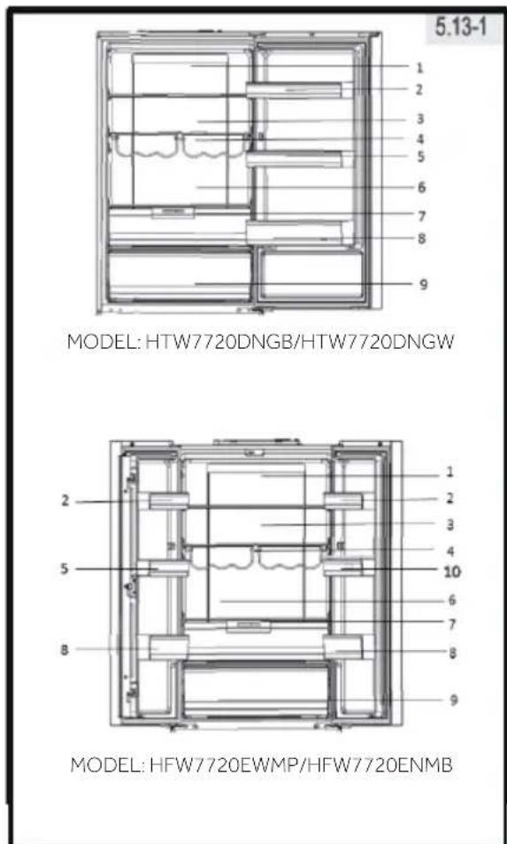 5.13-1 MODEL: HTW7720DNGB/HTW7720DNGW MODEL: HFW7720EWMP/HFW7720ENMB