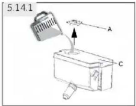 5.14.1 A C