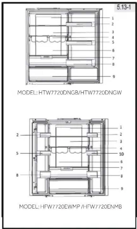 5.13-1 MODEL: HTW7720DNGB/HTW7720DNGW MODEL: HFW7720EWMP /HFW7720ENMB