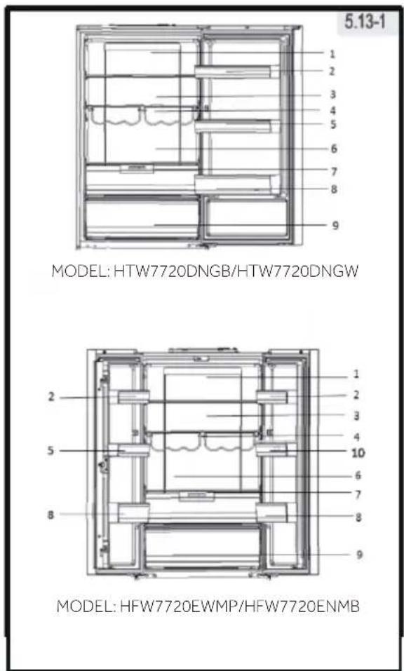 5.13-1 MODEL: HTW7720DNGB/HTW7720DNGW MODEL: HFW7720EWMP/HFW7720ENMB