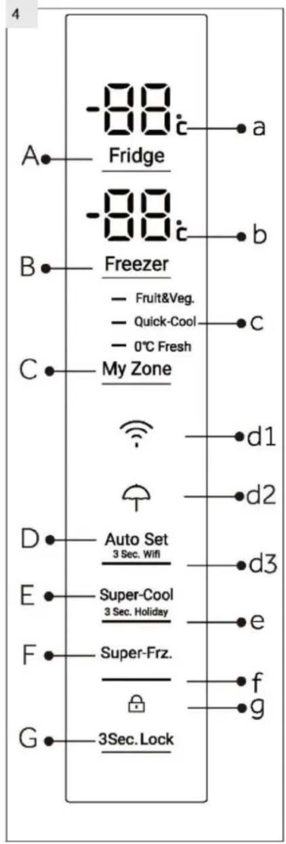 -88 Fridge -88 Freezer - Fruit&Veg. - Quick-Cool - 0°C Fresh My Zone Auto Set 3 Sec. Wifi Super-Cool 3 Sec. Holiday Super-Frz. 3Sec. Lock a b C d1 d2 d3 e f g