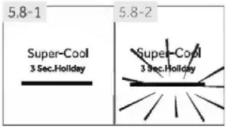 5.8-1 Super-Cool 3 Sec.Holiday 5.8-2 Super-Cool 3 Sec.Holiday