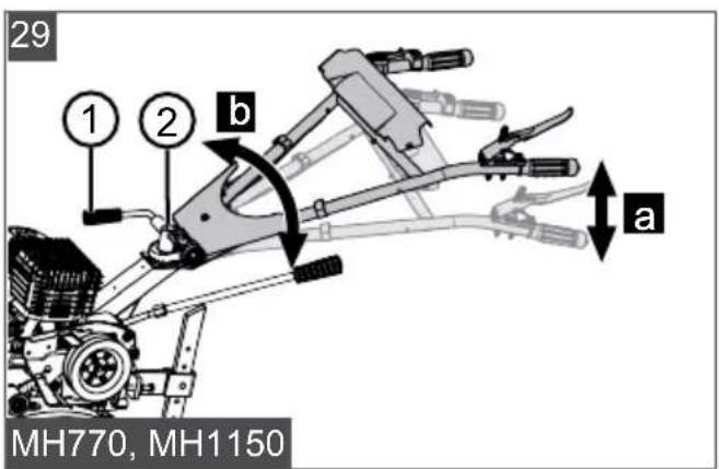 29 ① ② b a MH770, MH1150
