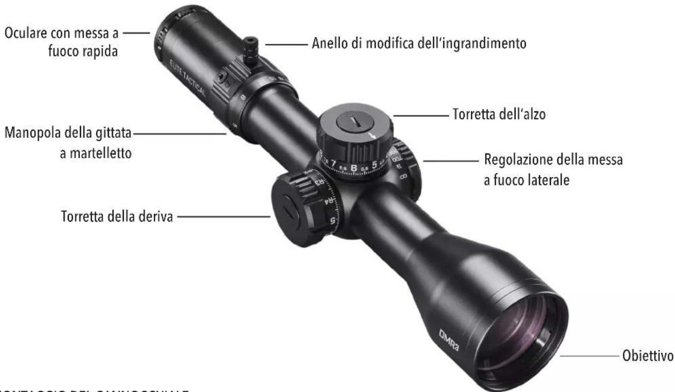 Oculare con messa a fuoco rapida Anello di modifica dell'ingrandimento Manopola della gittata a martelletto Torretta dell'alzo Regolazione della messa a fuoco laterale Torretta della deriva Obiettivo