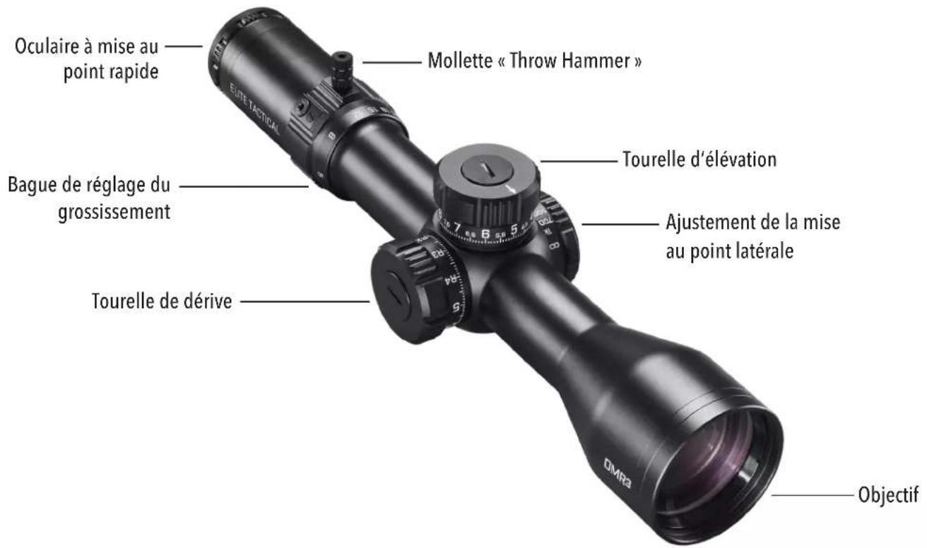 Oculaire à mise au point rapide Mollette « Throw Hammer » Bague de réglage du grossissement Tourelle d'élévation Ajustement de la mise au point latérale Tourelle de dérive OMRA Objectif