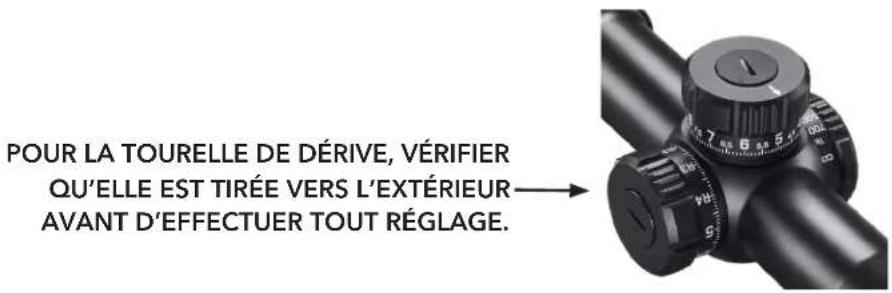 POUR LA TOURELLE DE DÉRIVE, VÉRIFIER QU'ELLE EST TIRÉE VERS L'EXTÉRIEUR AVANT D'EFFECTUER TOUT RÉGLAGE.