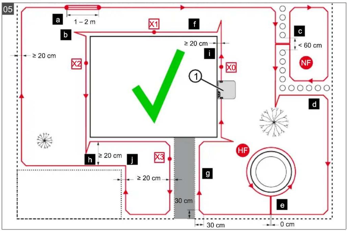 05 a 1 - 2 m b ≥ 20 cm X1 f ≥ 20 cm i X2 1 X0 c < 60 cm NF d h ≥ 20 cm j X3 ≥ 20 cm 30 cm g HF e 30 cm 0 cm