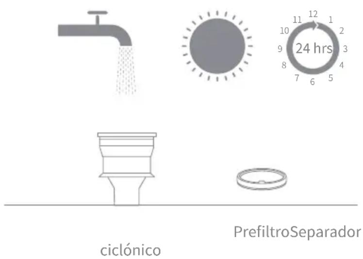 ciclónico PrefiltroSeparador 24 hrs