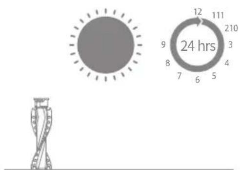 24 hrs