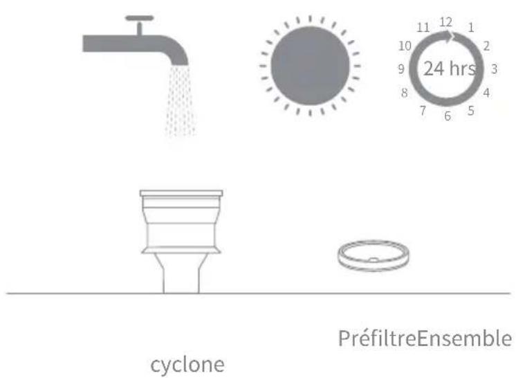 cyclone PréfiltreEnsemble 24 hrs