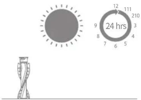 24 hrs