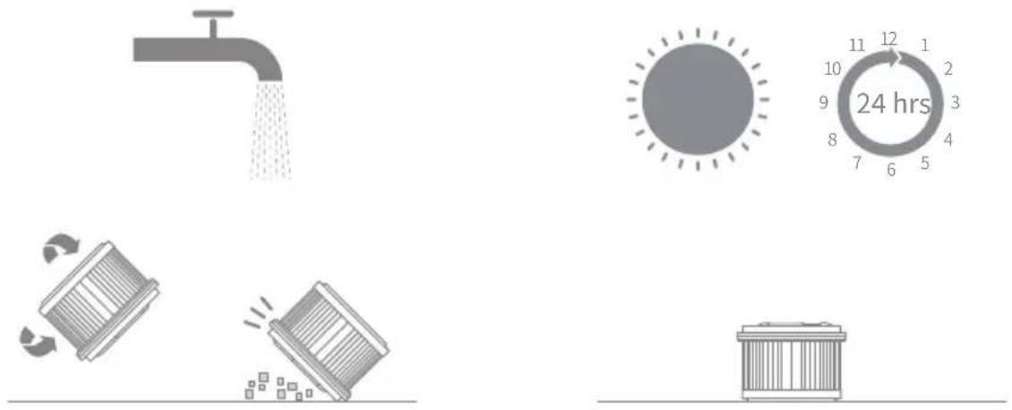 Diagram illustrating water cycle and time allocation with labeled components: faucet, wheelwheel, sun, and trash bin.