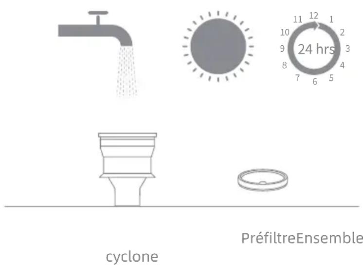 cyclone PréfiltreEnsemble 24 hrs