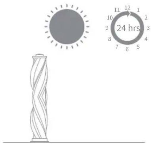 24 hrs
