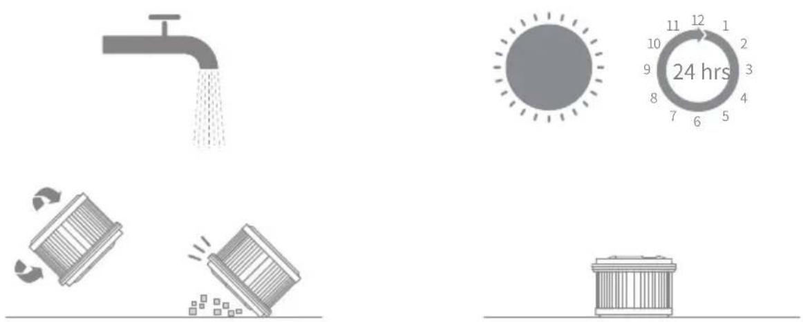 Illustration showing water discharge, a sun, and waste disposal with numbered icons and a 24-hour timer.