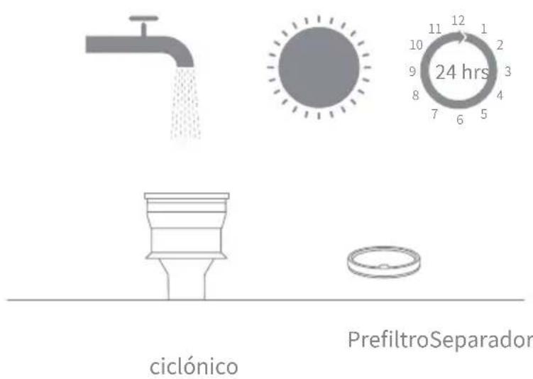 ciclónico PrefiltroSeparador 24 hrs