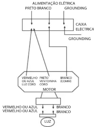 Infiniton VT-RB108 - CONEXÕES ELÉTRICAS: - 1