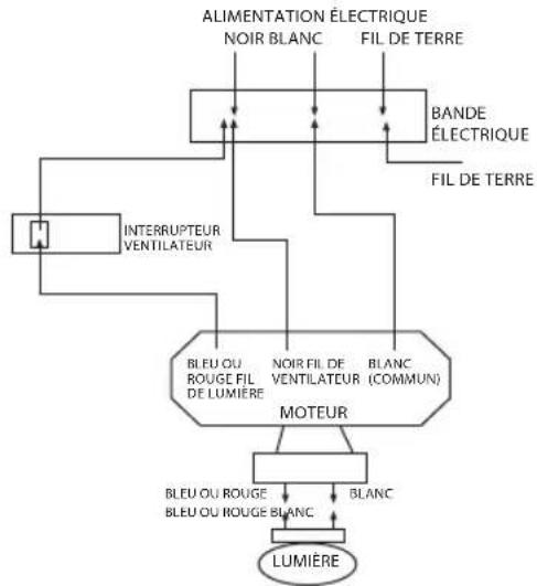 Infiniton VT-RB108 - CONNECTIONS ELECTRIQUES: - 3