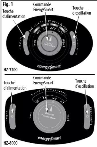HONEYWELL EnergySmart HZ-7300 - Séries HZ-7200 et HZ-8000 – Mode d'emploi des radiateurs isolants EnergySmart ^4 - 1