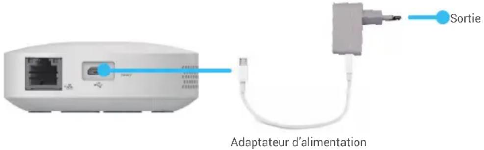 EZVIZ Home Sensor Kit - Connexion à la source d'alimentation - 1