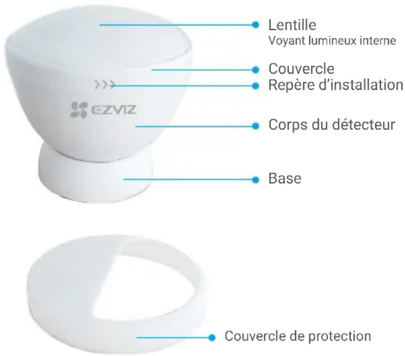 EZVIZ Home Sensor Kit - Notions de base - 1