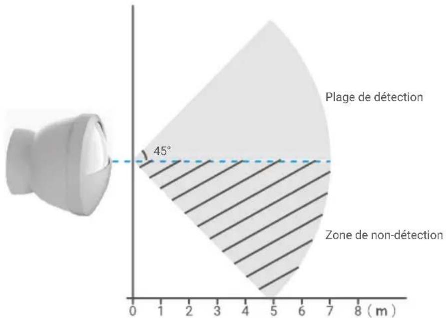 EZVIZ Home Sensor Kit - Utilisation du couvercle de protection (facultatif) - 2