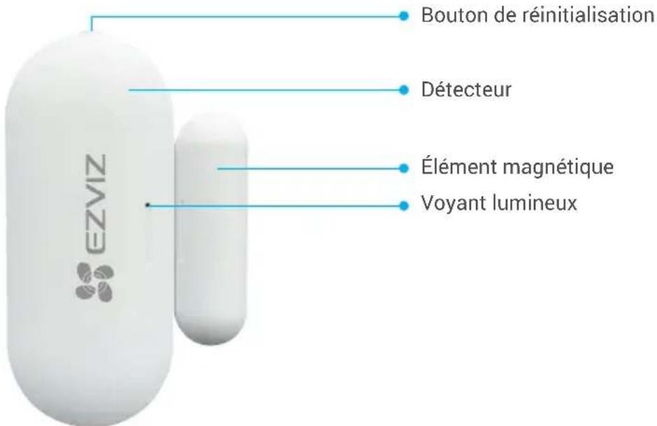EZVIZ Home Sensor Kit - Notions de base - 1