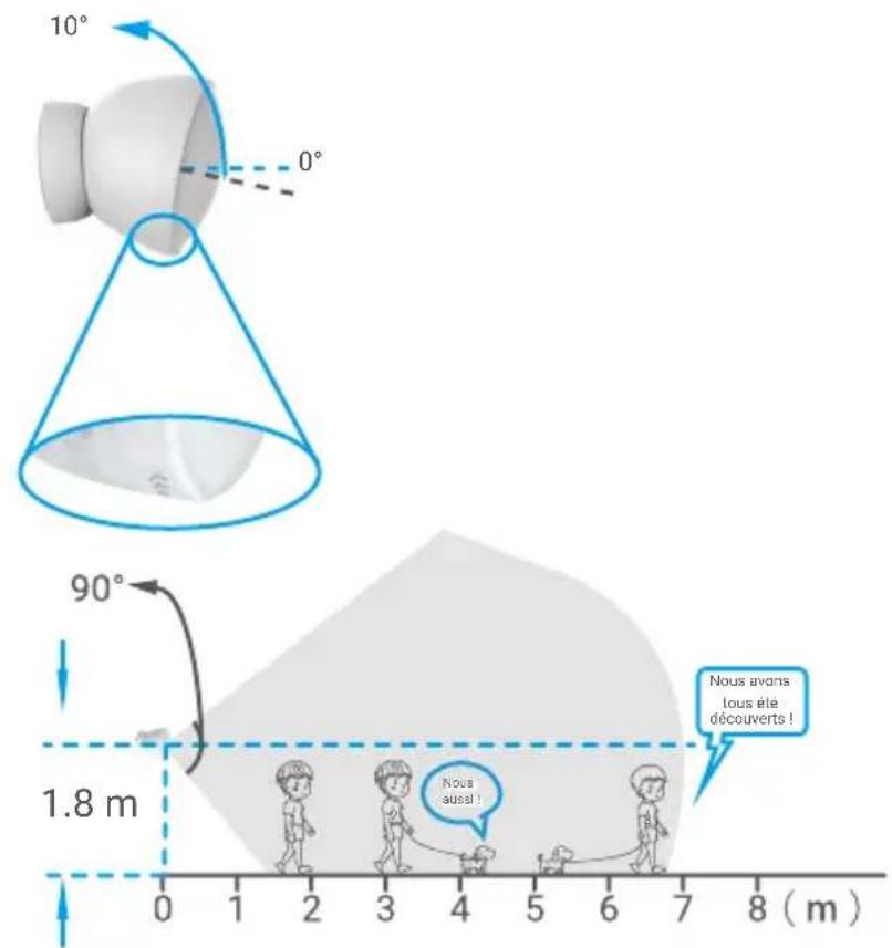 EZVIZ Home Sensor Kit - Montage mural à 1,8 m - 1