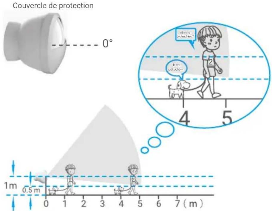 EZVIZ Home Sensor Kit - Utilisation du couvercle de protection (facultatif) - 1