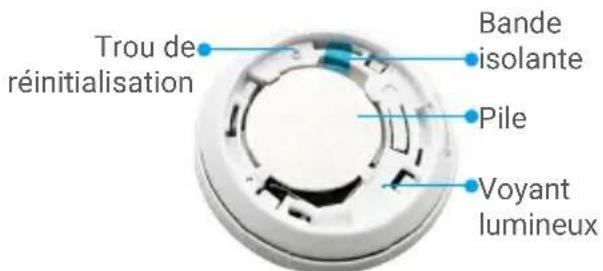 EZVIZ Home Sensor Kit - Notions de base - 2