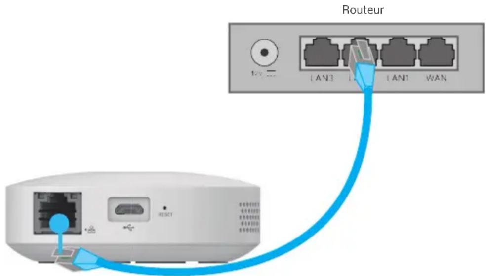 EZVIZ Home Sensor Kit - Connexion au réseau - 1