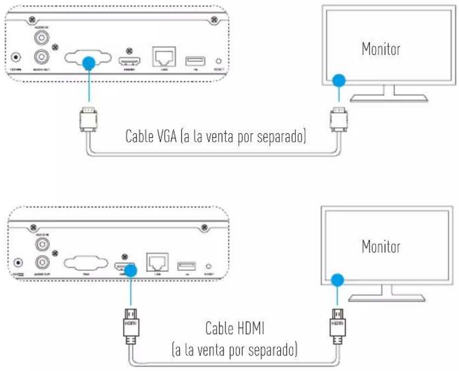EZVIZ X5C - Conexión del cable - 2