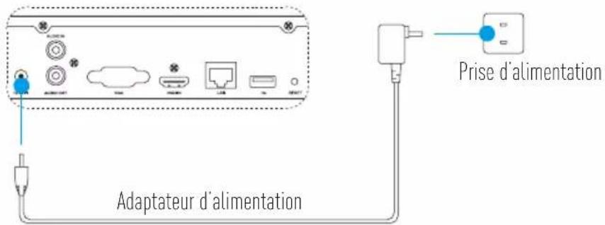 EZVIZ X5C - Mise en marche - 1