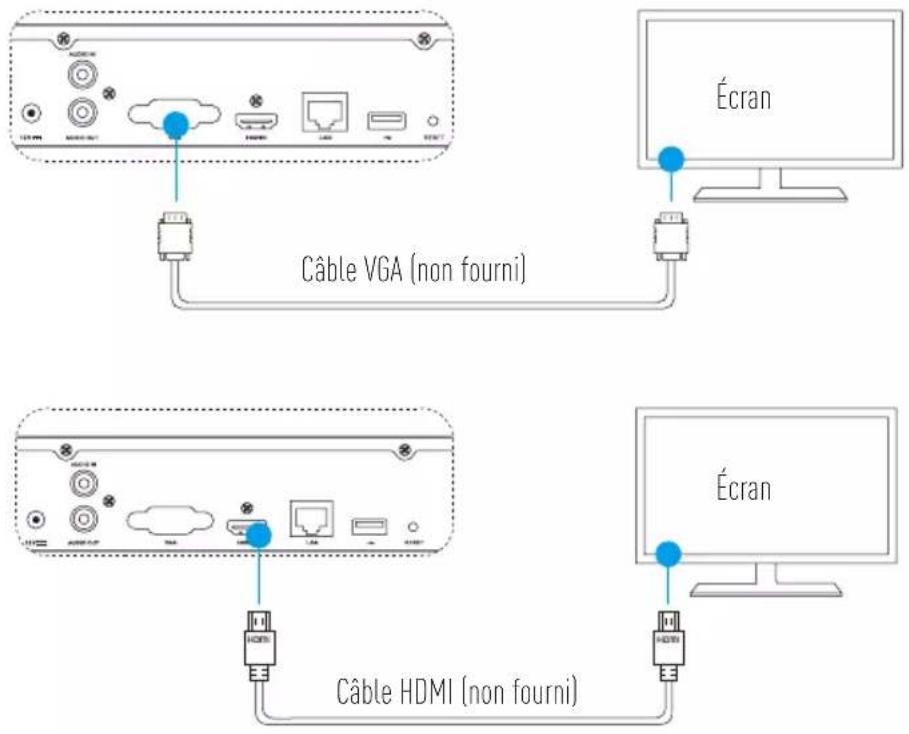 EZVIZ X5C - Connexion par câble - 2