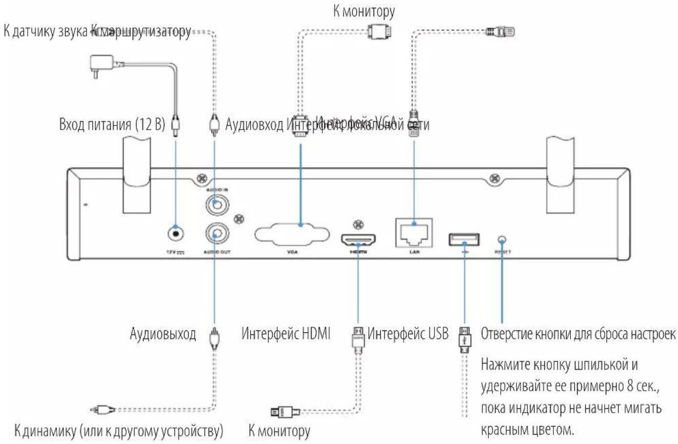 EZVIZ X5C - Внешний вид устройства - 1