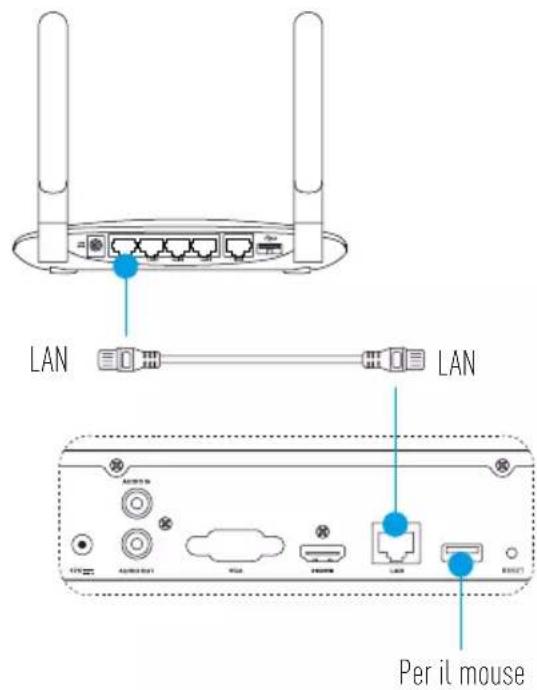EZVIZ X5C - Connessione cablata - 1