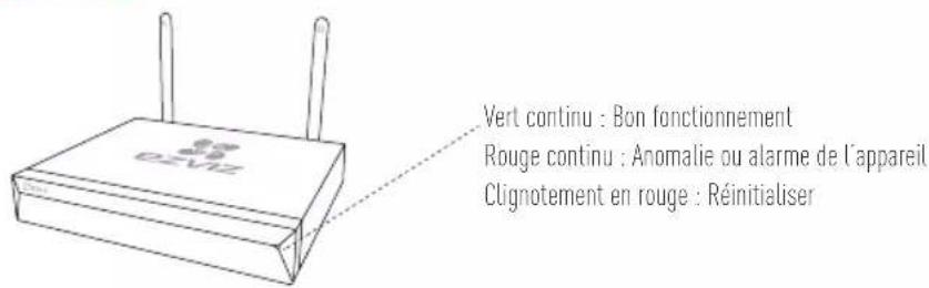 EZVIZ X5C - État de l'indicateur LED - 1