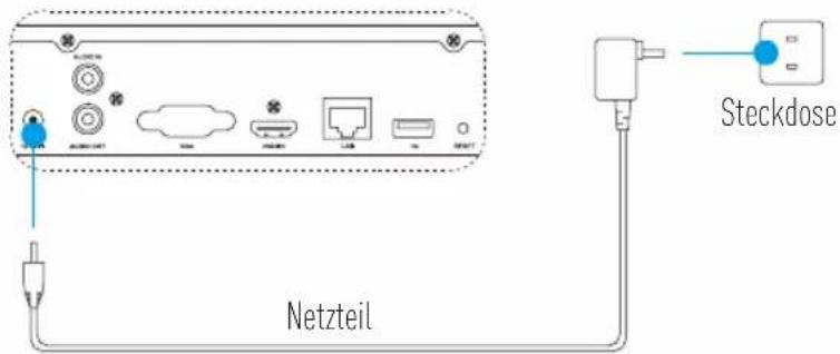 EZVIZ X5C - Einschalten - 1
