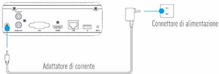 EZVIZ X5C - Alimentazione - 1