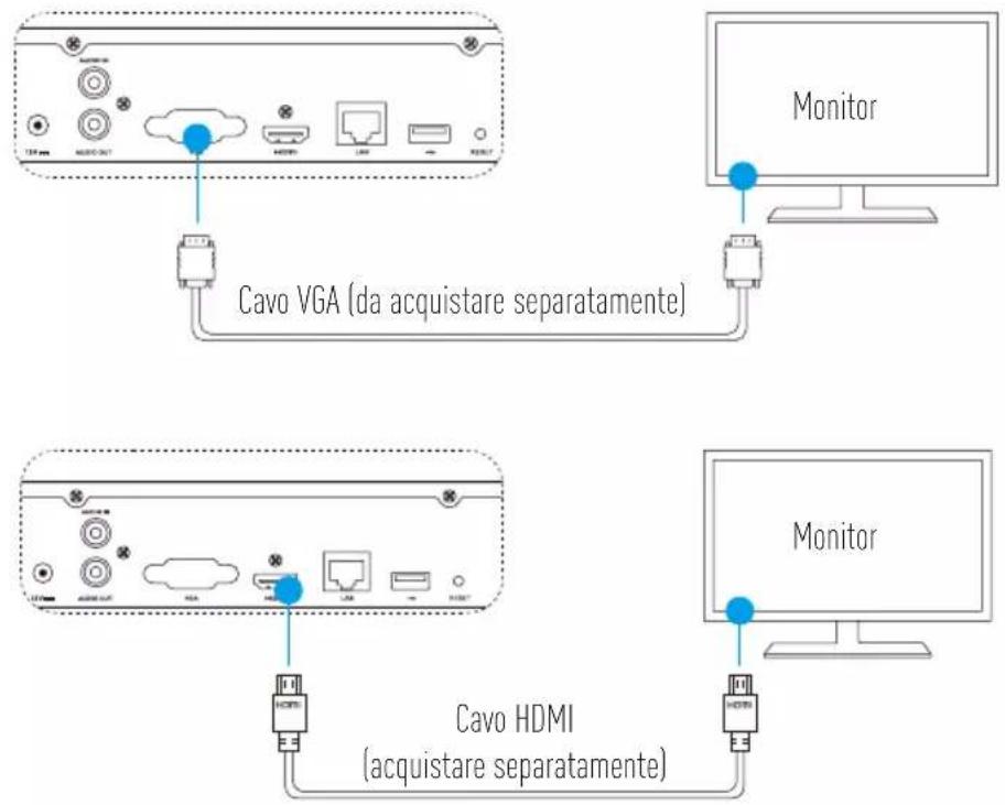 EZVIZ X5C - Connessione cablata - 2