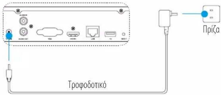 EZVIZ X5C - Ενεργοποίηση - 1