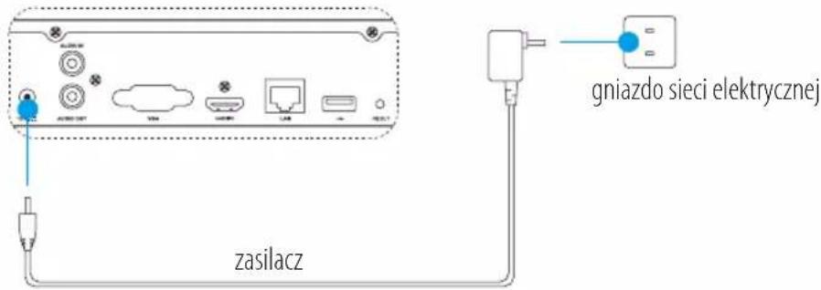 EZVIZ X5C - Włączanie zasilania - 1